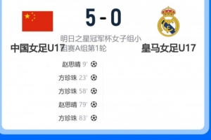 U17女足5-0皇马女足U17,马晓旭:我们比对手踢得好些是正常的